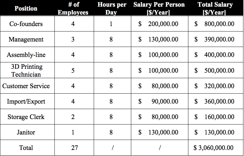 Our job offerings